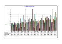 LHO Absenteeism CBC July 2012 image link